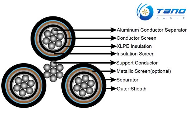 Power distribution Aerial Bundled Cable