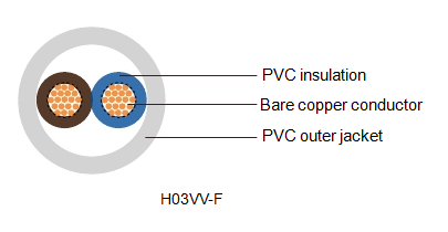 h03vv-f electrical cable