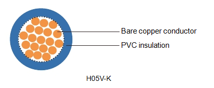 h05v-k electrical cable wiring