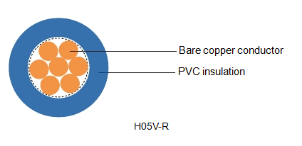 h05v-r wiring electrical cable din