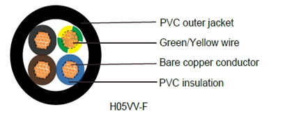 h05vv-f electric wire