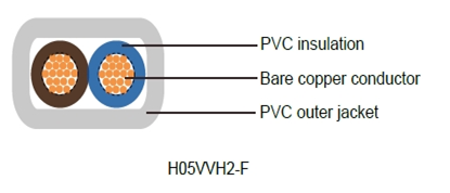 h05vvh2-f electric wire