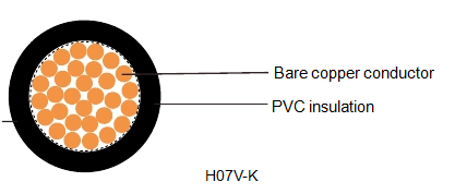h07v-k building copper pvc wires