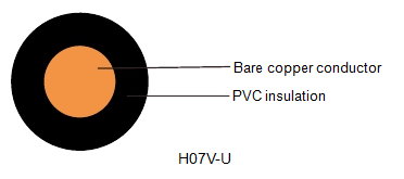h07v-u building electrical copper wires construction