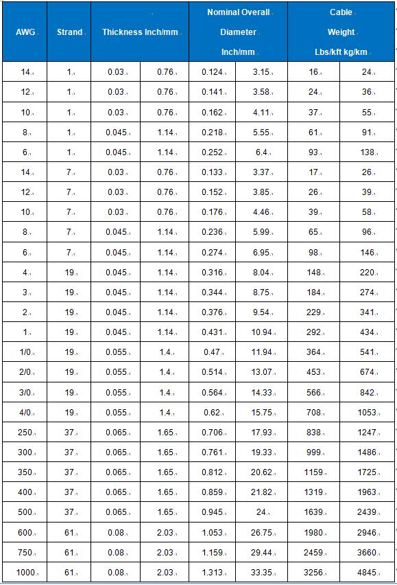 xhh housing electrical wires specification