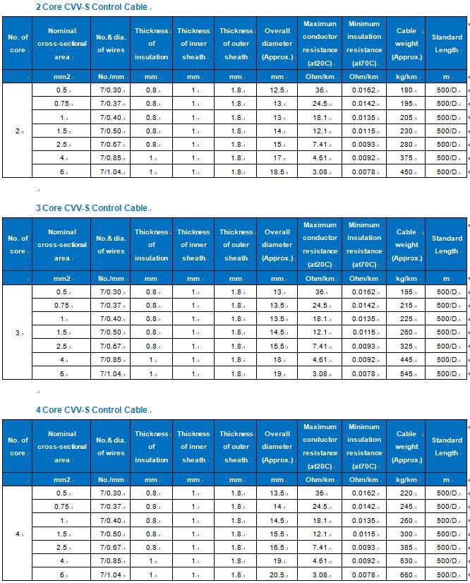 cvv-s push pull control cable specifications