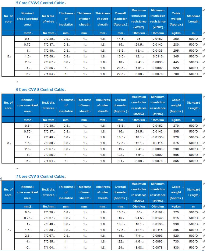 cvv-s push pull control cable specification