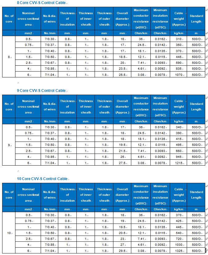 cvv-s push pull control cable