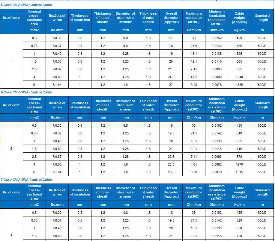cvv-swa push pull cable