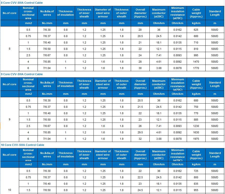 cvv-swa control cable 0.6/1kv