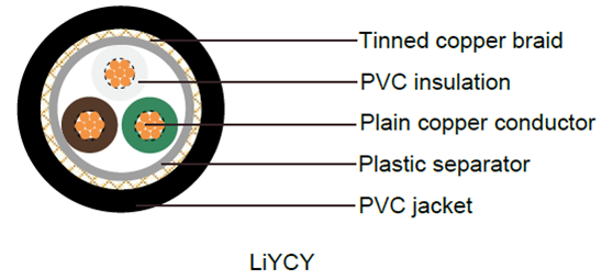 liycy control cable construction vde standard