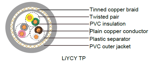 liycy tp twist control cable vde