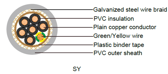PVC Insulation SY Push Pull Control Cable construction