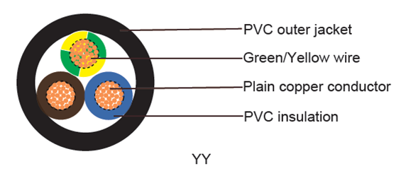 yy control cable tano cable