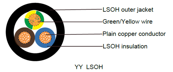 yy lszh push pull control cable vde construction