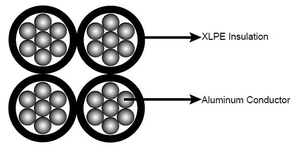 lv abc cable construction