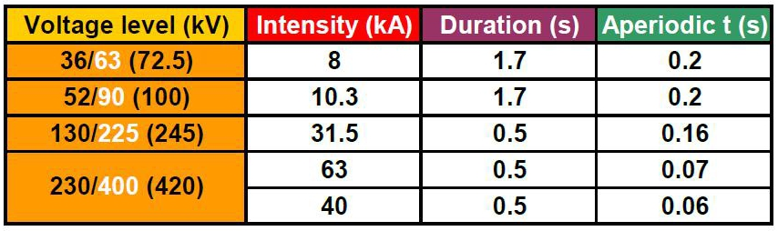 technical data of metallic sheath cable