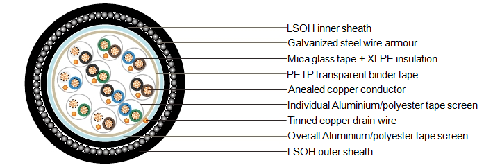 instrument-cable-mg-is-os