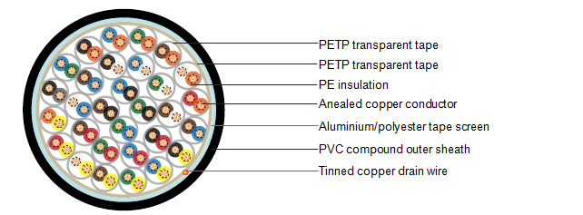 pe-os-pvc instrument cable construction