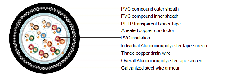 pvc instrumentation cable construction