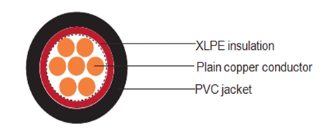single core xlpe insulated lv power cable