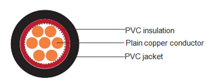single core pvc insulated LT power cable
