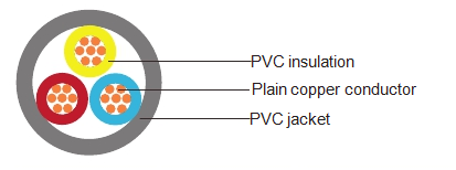 3 cores LT power cable pvc insulated