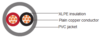 two cores 0.6/1kv LT power cable