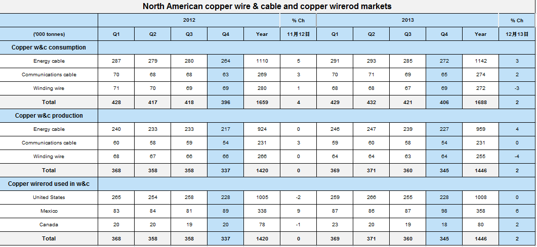 cable industry statistics