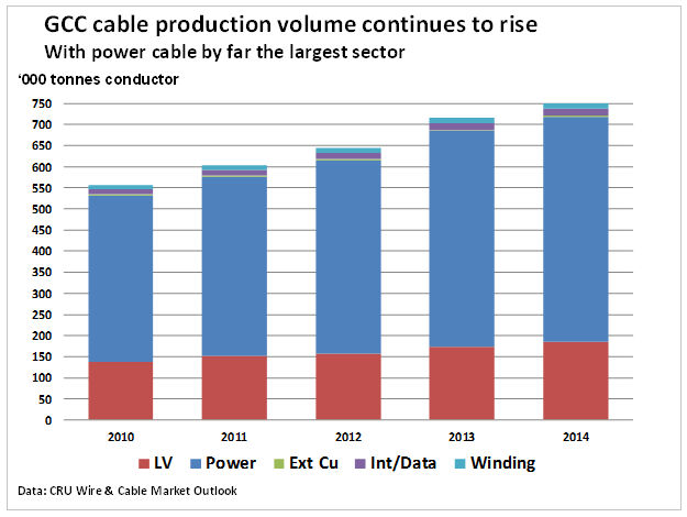 cable production