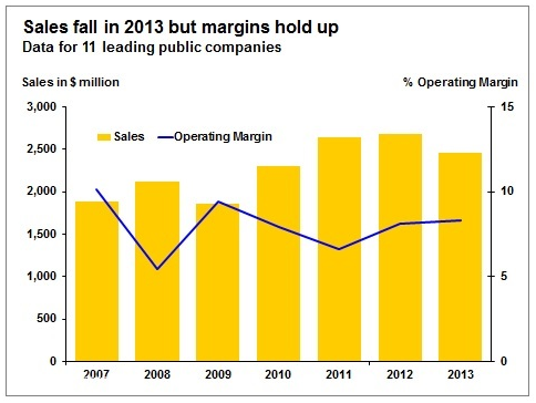 Metallic wire and cable
