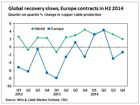 Global insulated metallic wire and cable demand 