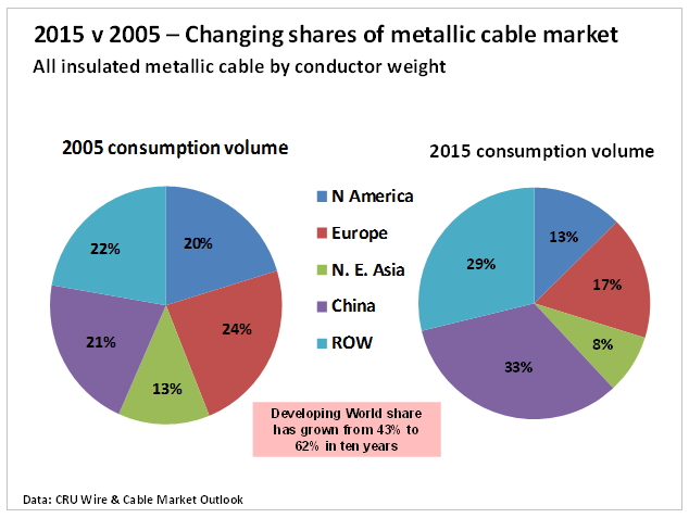 insulated metallic wire