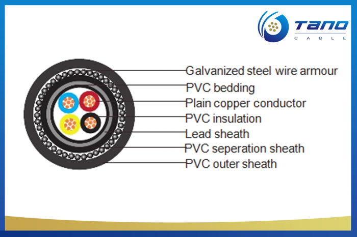 LV power cable Copper