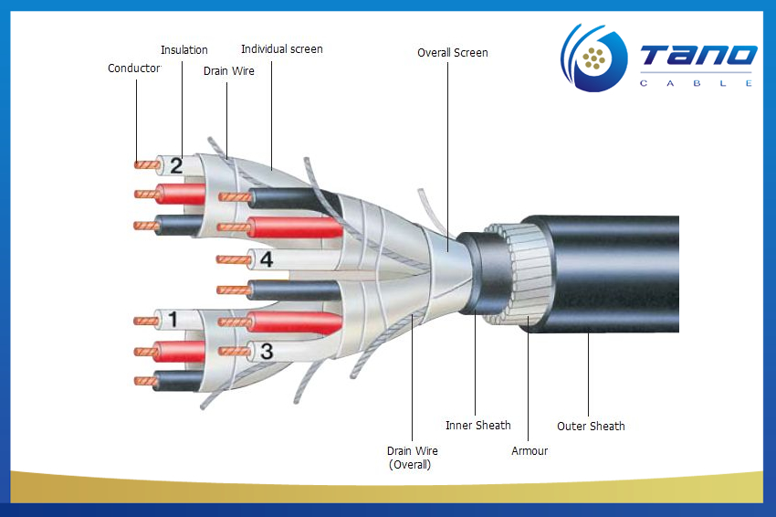 LSZH Instrumentation Cable