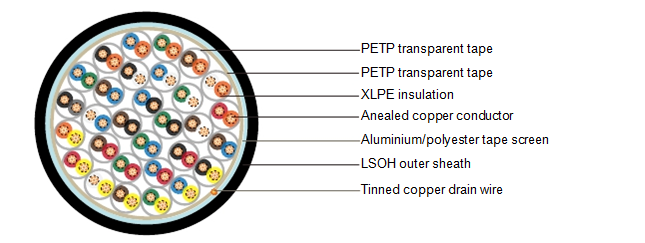 XLPE-OS-LSOH instrument cable construction