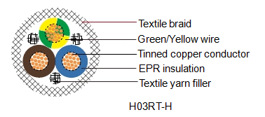 h03rt-h rubber cable