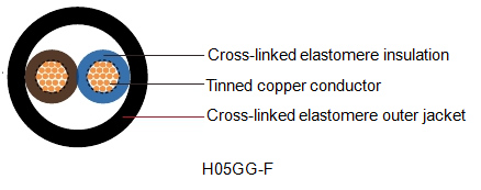 h05gg-f epr cable flexible
