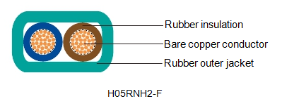 h05rnh2-f flexible rubber cable