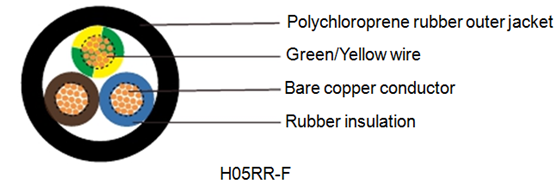 h05rr-f flexible rubber insulation cable construction