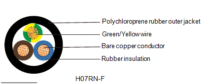 h07rn-f flexible rubber cable harmonized standard