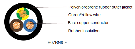 H07RN8-F Flexible Rubber insulated Cable construction
